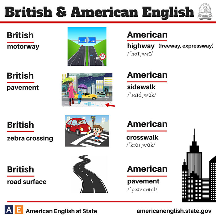 History of British vs American English