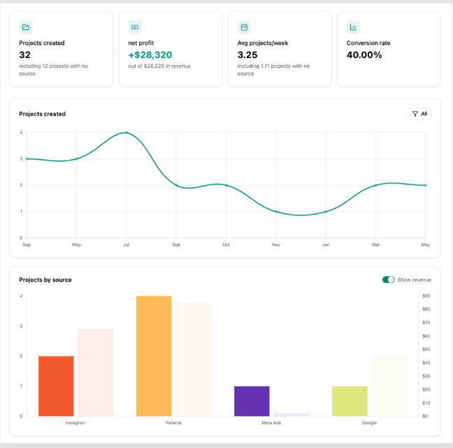 Analyze reporting