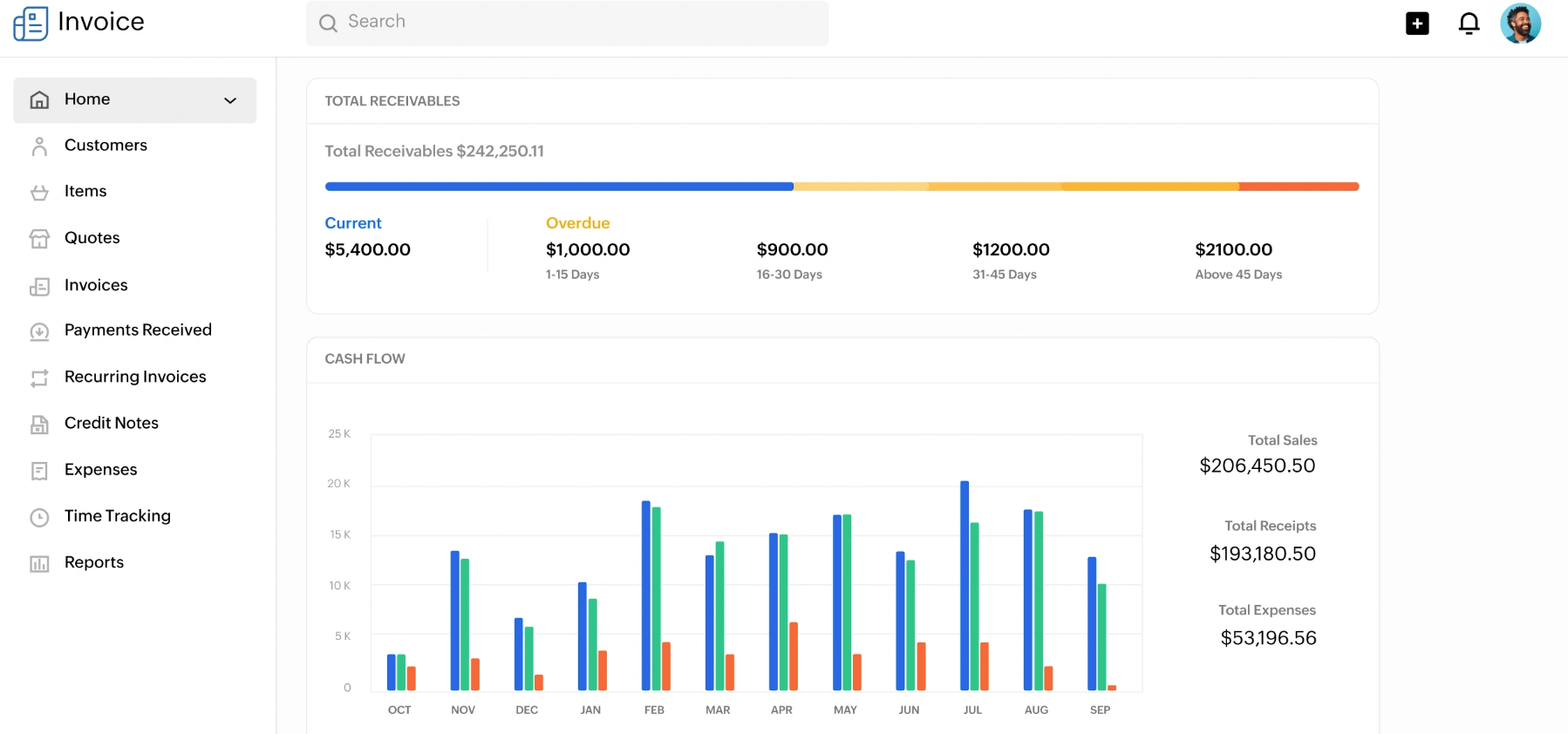Reports and analytics