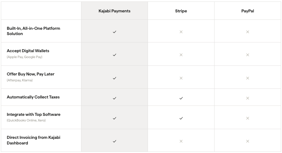 Checkout & payments