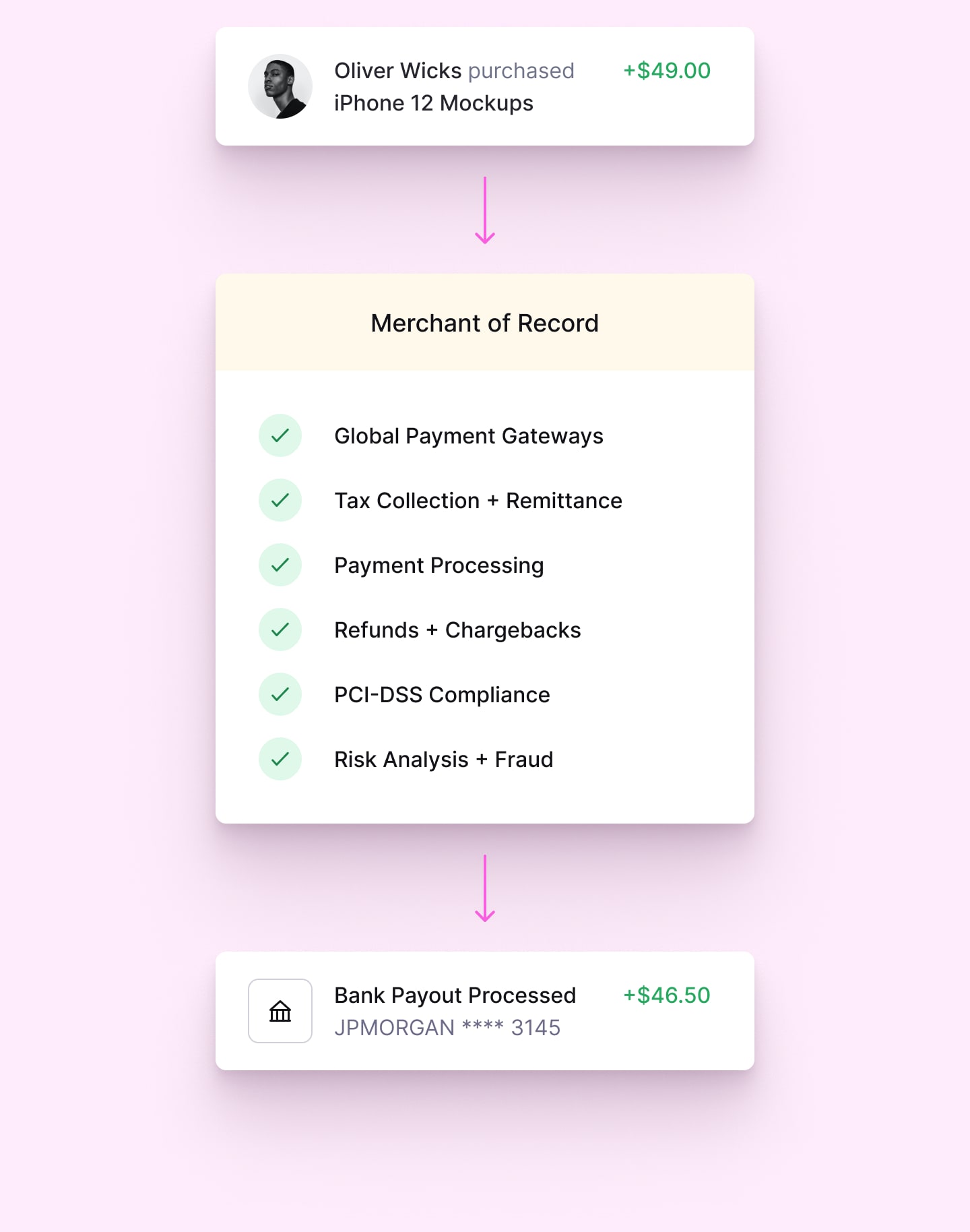 Merchant of Record tax handling