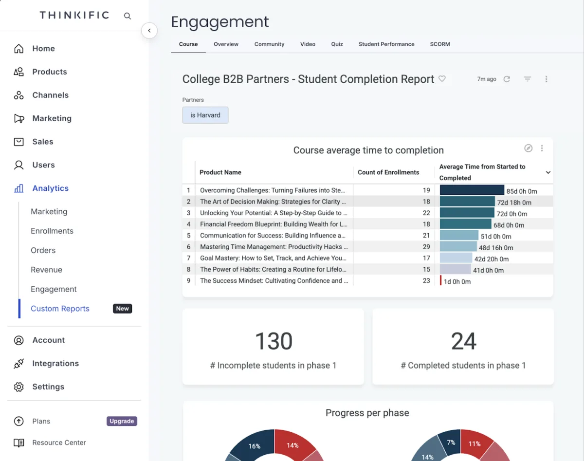 Learner analytics