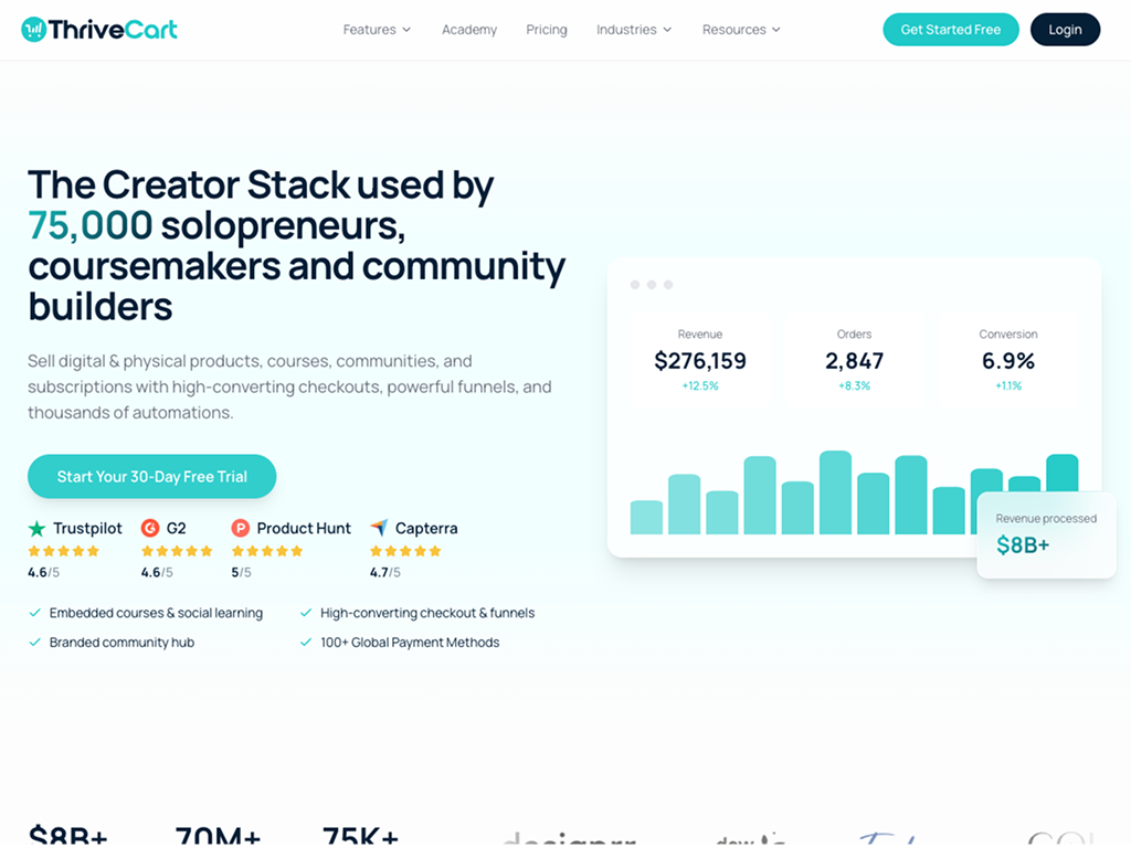 ThriveCart screenshot