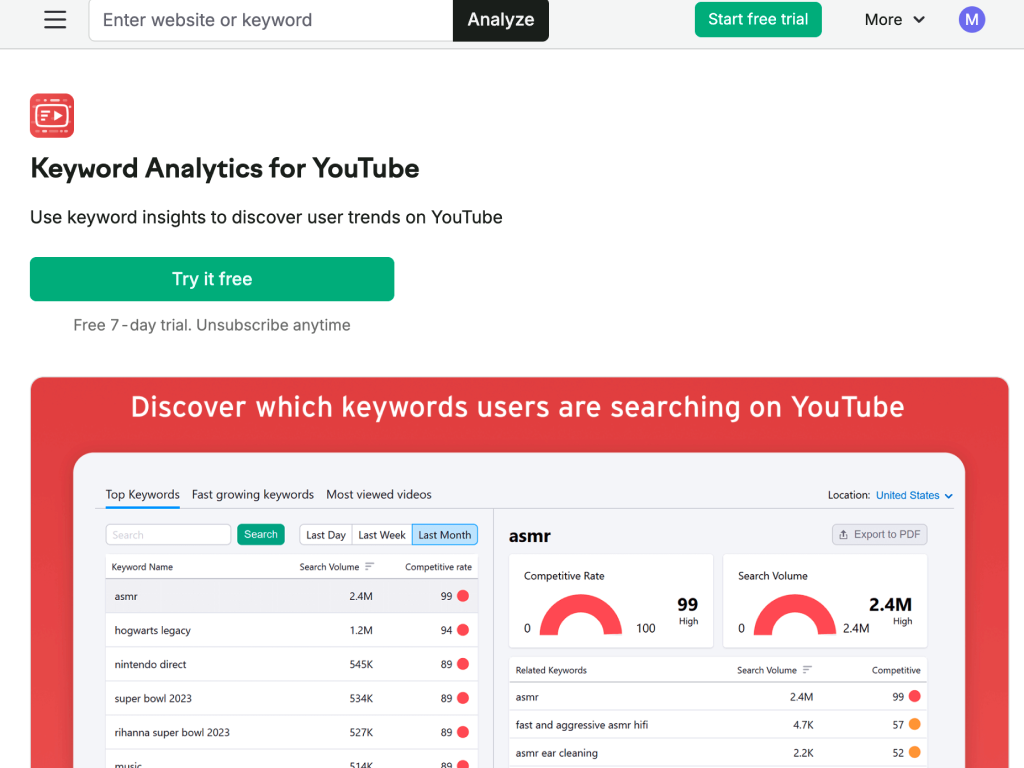 Semrush screenshot