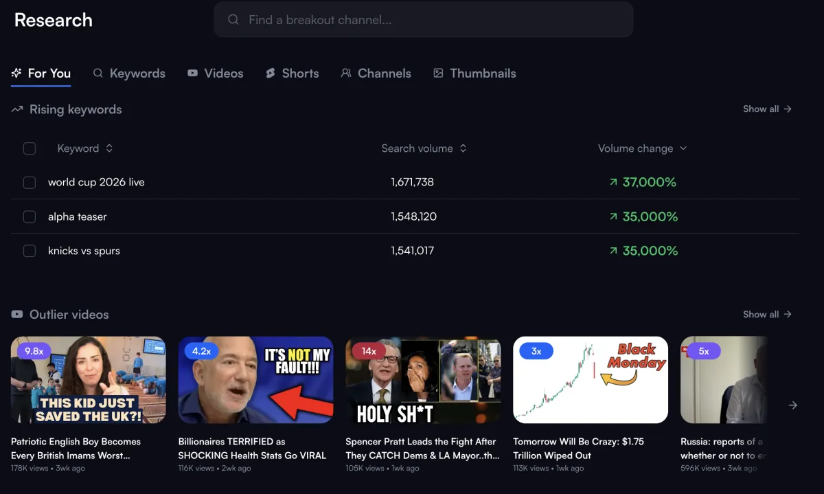 Keyword research tool