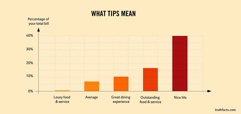 33 Graphs That Reveal Painfully True Facts About Everyday