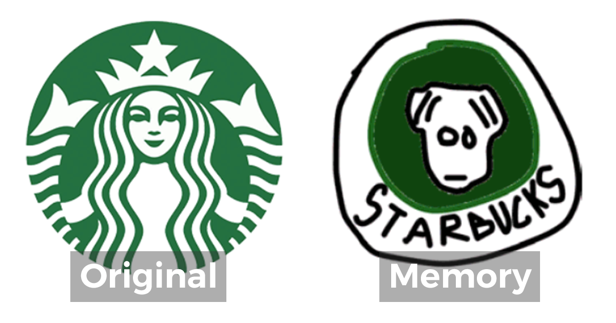 Over 150 People Drew 10 Iconic Logos From Memory And The Results
