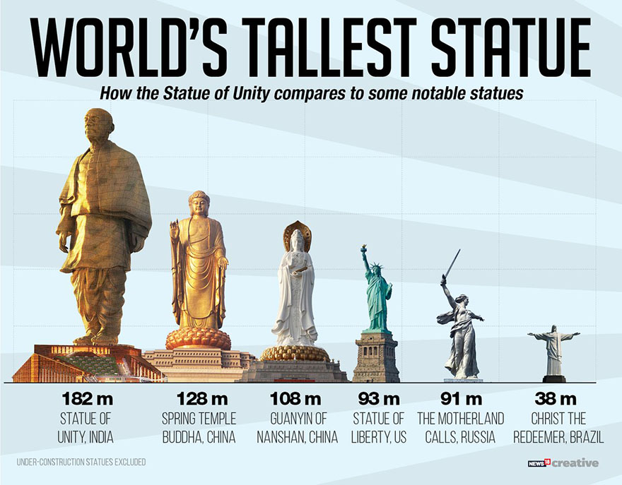 statue of unity revealed india 12 - Estátua mais alta do mundo é 6 vezes maior do que o Cristo Redentor