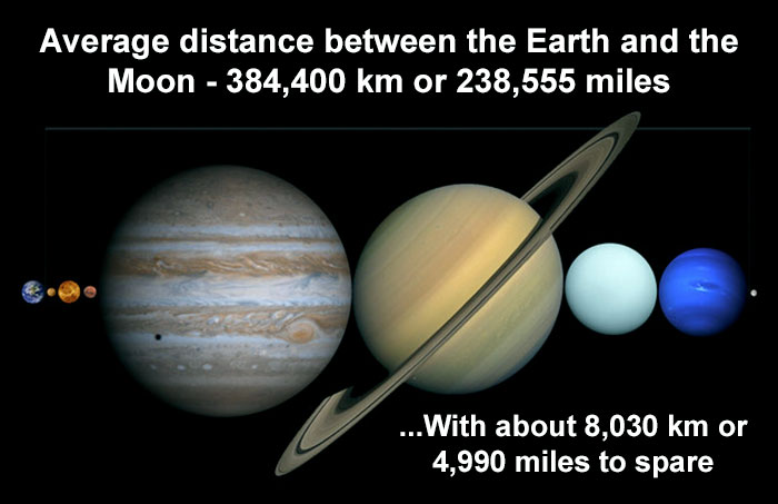5dee05b7f0570 earth compared to other objects in universe 4 5de7c4f980743  700 - 27 fotos que ajudarão você a entender um pouco melhor o tamanho da Terra