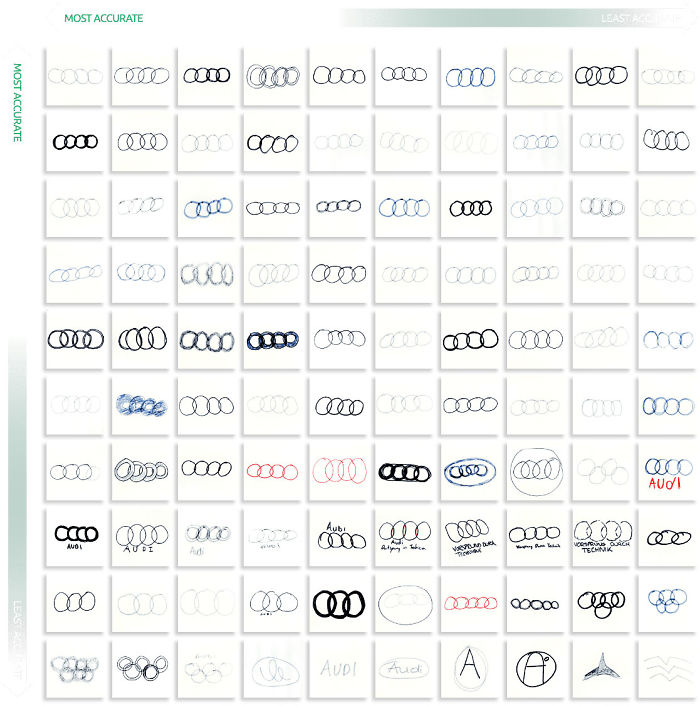5ea296ff07c29 cars logos from memory 5 5ea14a958c129  700 - Desafio - Desenhe logos conhecidas de memória